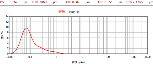 CNB-10L納米棒銷式砂磨機(jī)