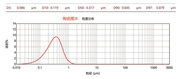 CNB-2LSD雙動力納米棒銷式砂磨機(jī)